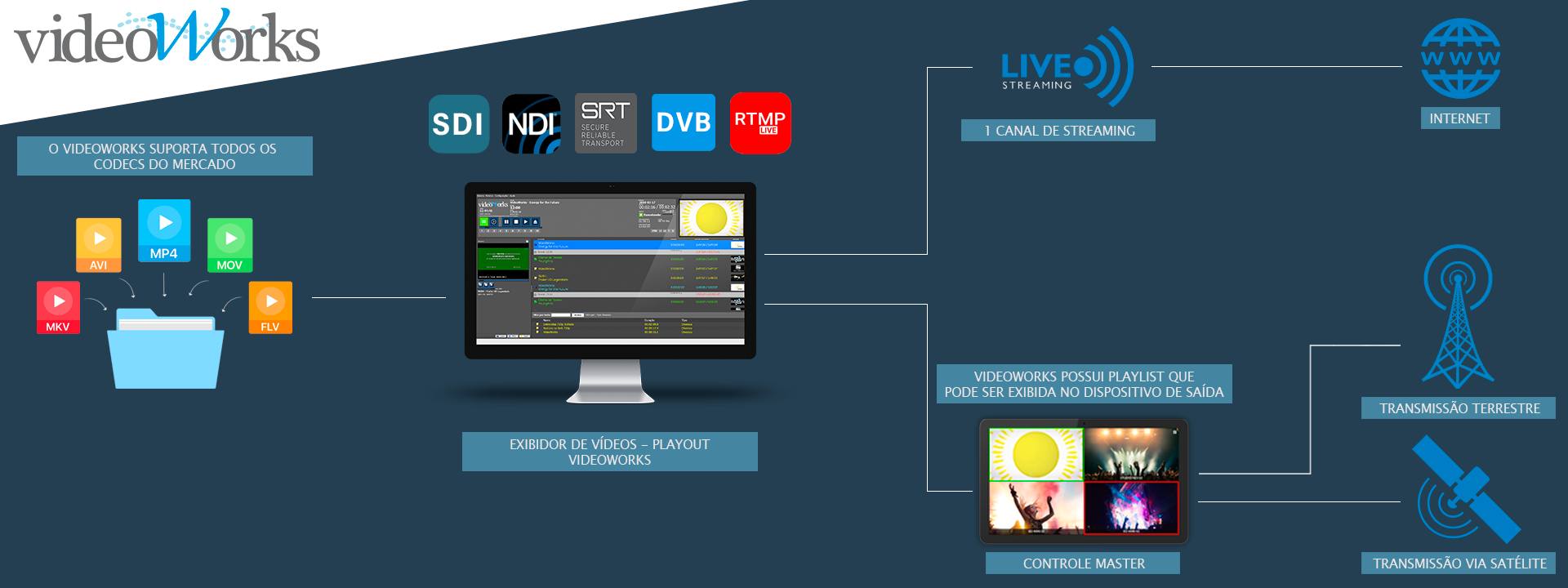 VideoWorks