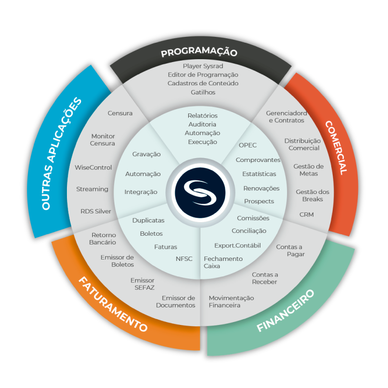 Sysrad Professional